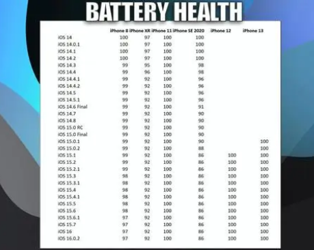 城区苹果手机维修分享iOS16.0.2值得升级吗 