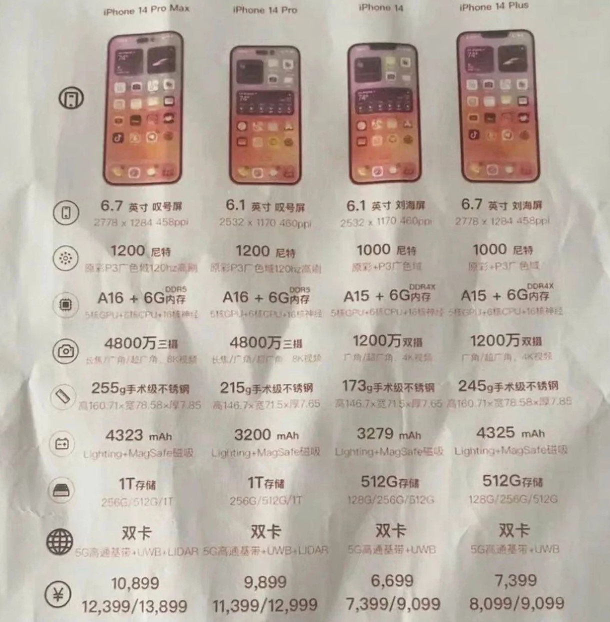 城区苹果14维修分享苹果 iPhone 14 预售价现身 
