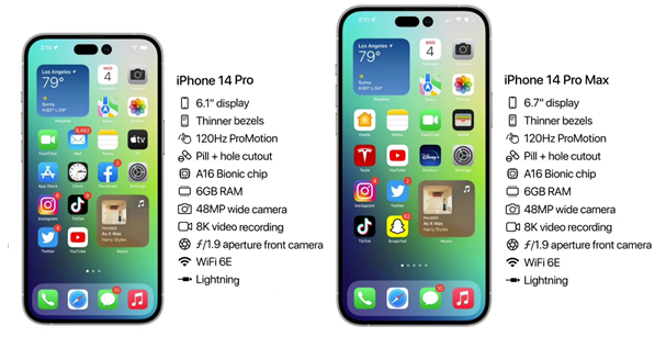 城区苹果14维修分享iPhone 14具体参数汇总 