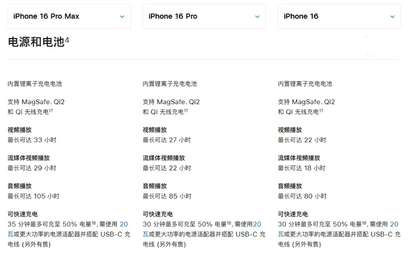 城区苹果手机维修分享 iPhone 16 目前实测充电峰值功率不超过 39W 