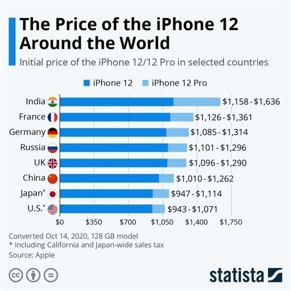 城区苹果手机维修分享哪个购买iPhone 12/12 Pro更便宜 